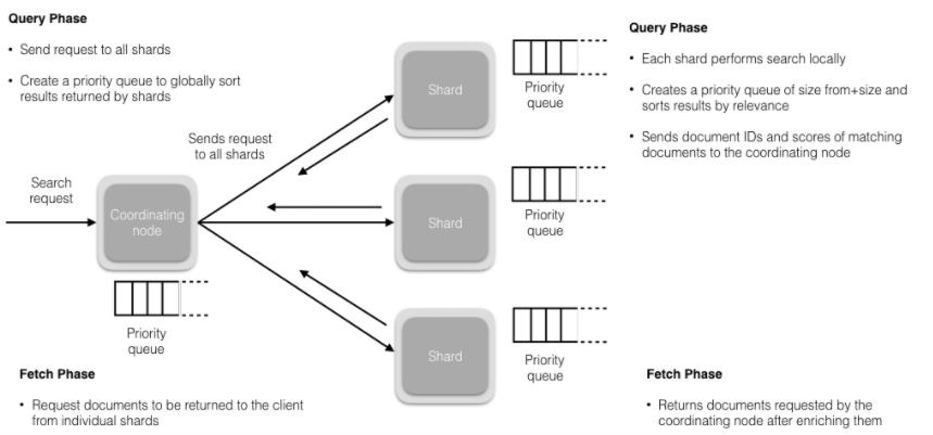 Elasticsearch7学习笔记(尚硅谷)