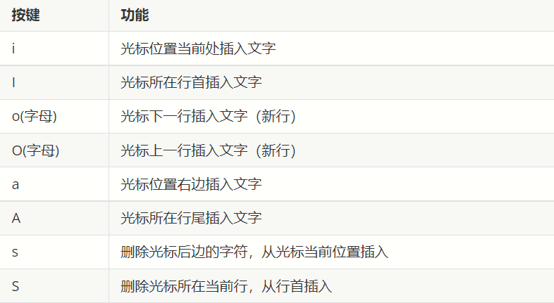 切换到编辑模式