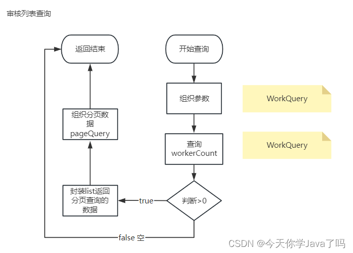 [外链图片转存失败,源站可能有防盗链机制,建议将图片保存下来直接上传(img-k6UD1cXX-1691149001565)(E:/TeduWork/notes-2303/%25E8%25AF%25BE%25E5%25A0%2582%25E7%25AC%2594%25E8%25AE%25B0/Day17/assets/image-20230731091104066.png)]