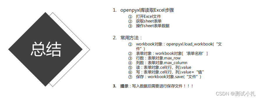 软件测试：openpyxl库读取Excel步骤