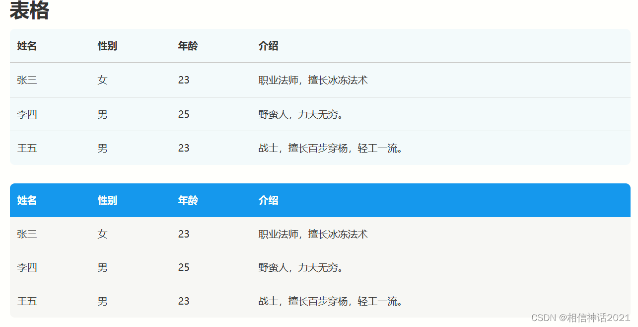 CSS自学框架之表格和项目列表