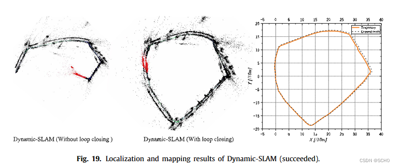 Dynamic-SLAM2019论文翻译