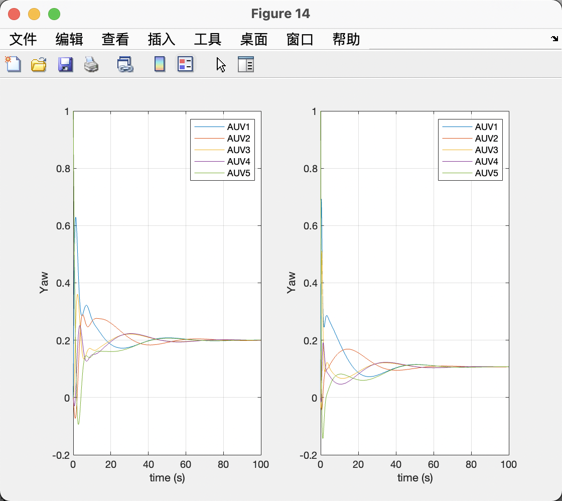 【Paper】2021_The leaderless multi-AUV system fault-tolerant consensus strategy under heterogeneous co