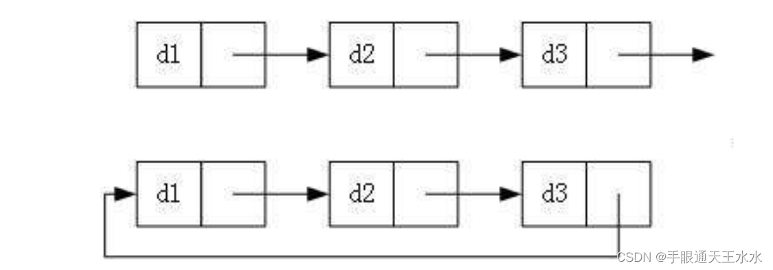 循环和非循环链表