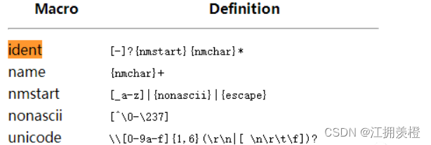 CSS中calc(80vw - 100px)为什么不加空格会不生效？