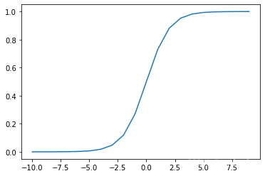 sigmoid