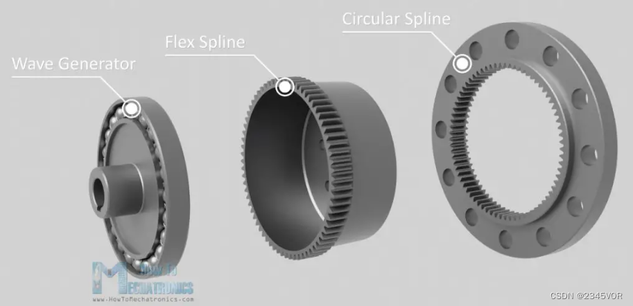 Strain Wave Gear or Harmonic Drive Main Components