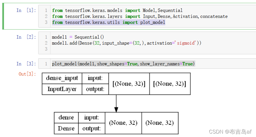 You must `pip install pydot` and install graphviz,报错解决_importerror: you ...