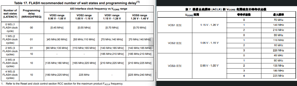 STM32CubeMX v6.9.0 BUG：FLASH_LATENCY设置错误导致初始化失败