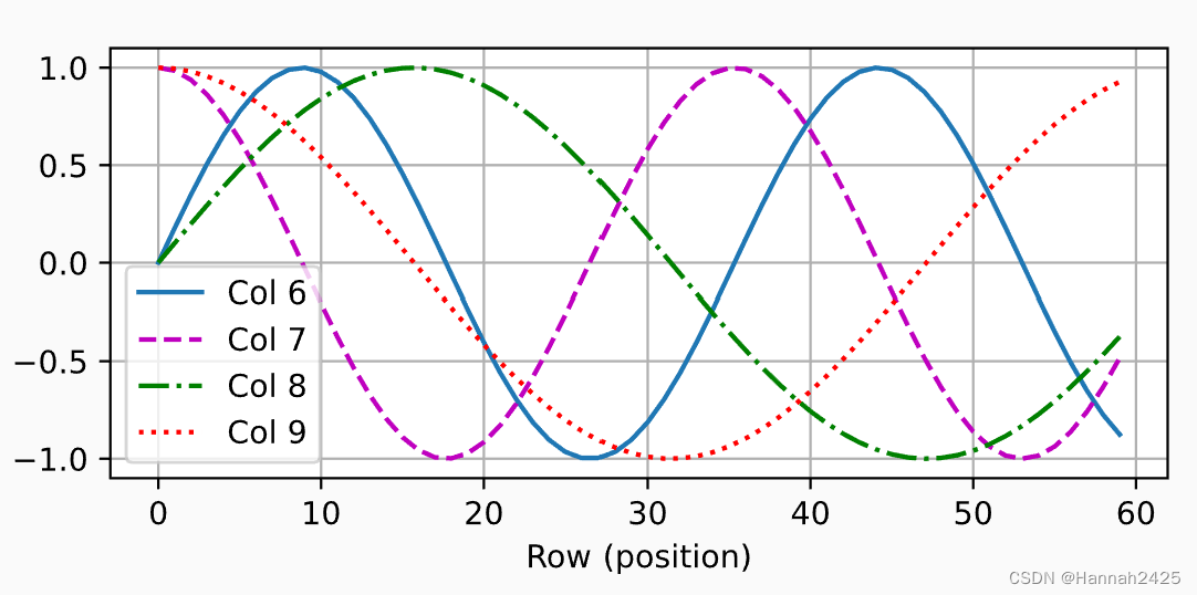 row_position