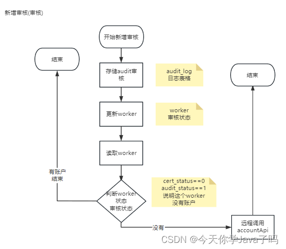 [外链图片转存失败,源站可能有防盗链机制,建议将图片保存下来直接上传(img-Tb7EQoQE-1691152268573)(E：/TeduWork/notes-2303/%25E8%25AF%25BE%25E5%25A0%2582%25E7%25AC%2594%25E8%25AE%25B0/Day18/assets/image-20230801101639854.png)]