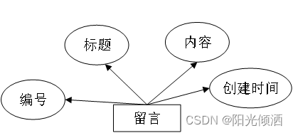 基于Java+SpringBoot+Vue的校企合作项目管理系统【源码+论文+演示视频+包运行成功】