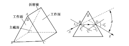 折射棱镜