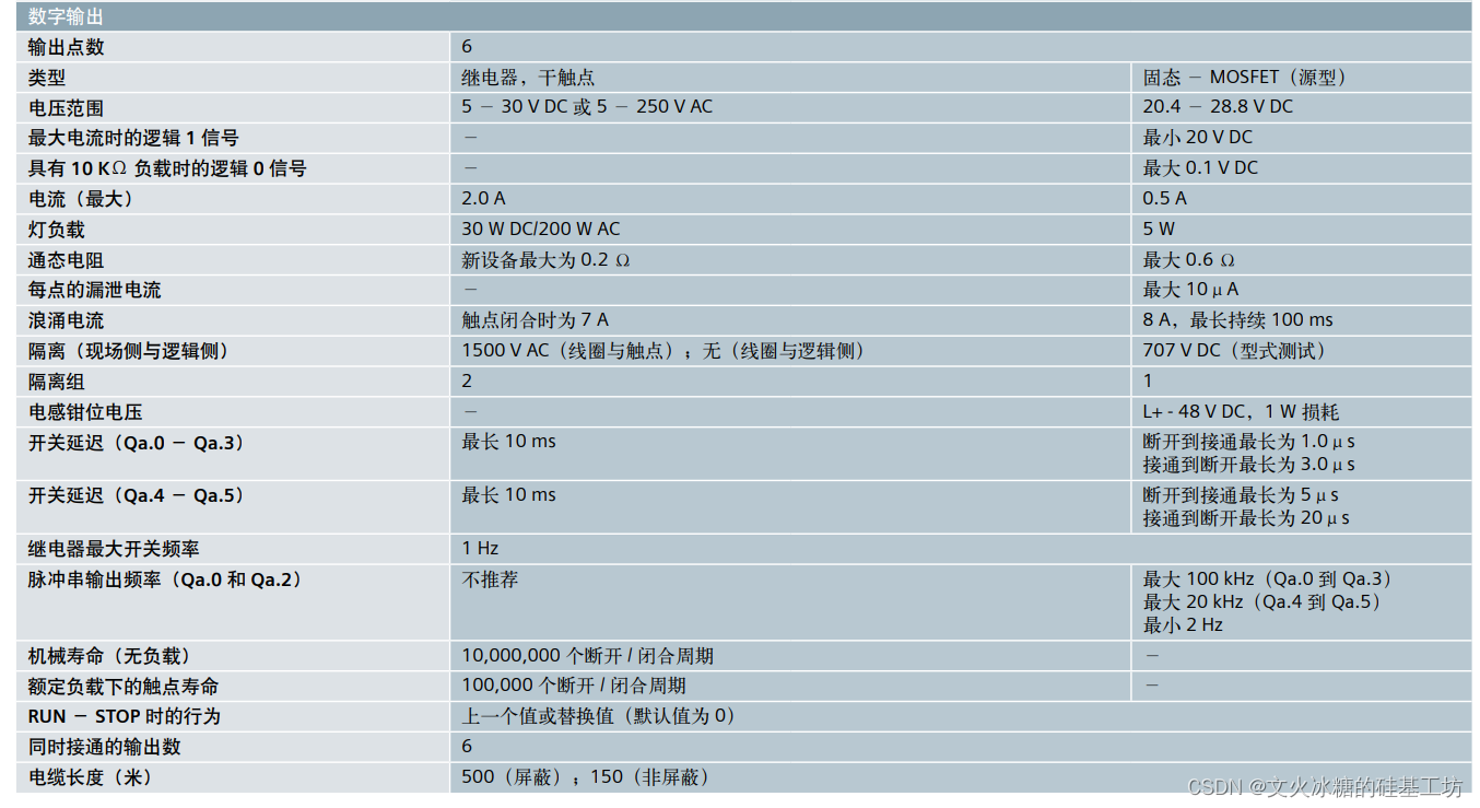 [激光原理与应用-75]：西门子PLC系列选型