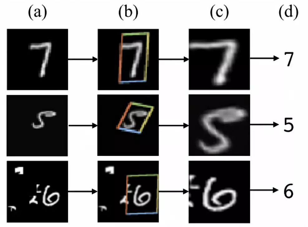 Experimental results of the space transformer model