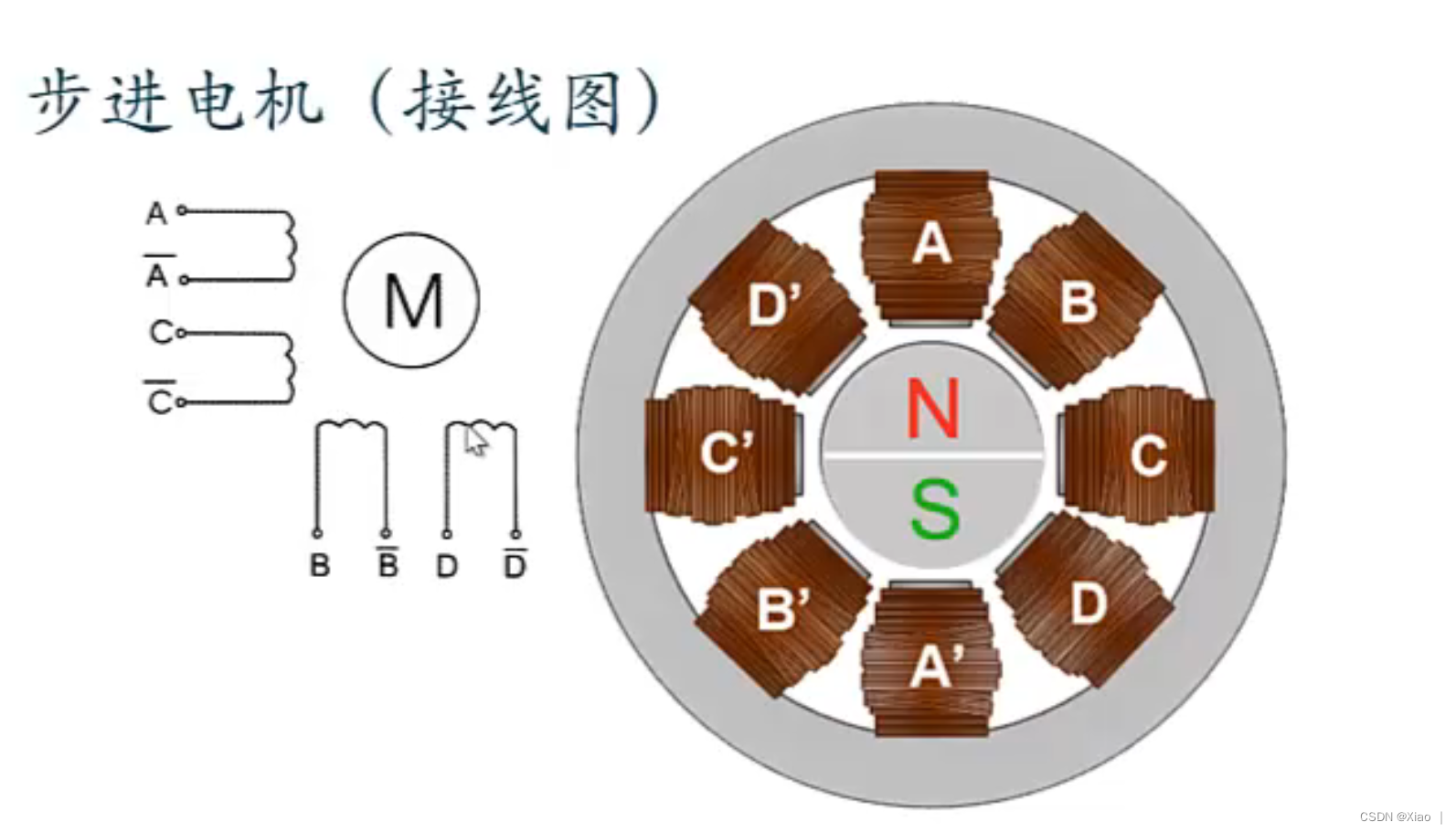 幾類步進電機的原理