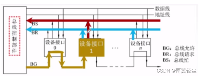 [外链图片转存失败,源站可能有防盗链机制,建议将图片保存下来直接上传(img-eOXU20A7-1674099742081)(D:\Typora图片\image-20230118180711928.png)]