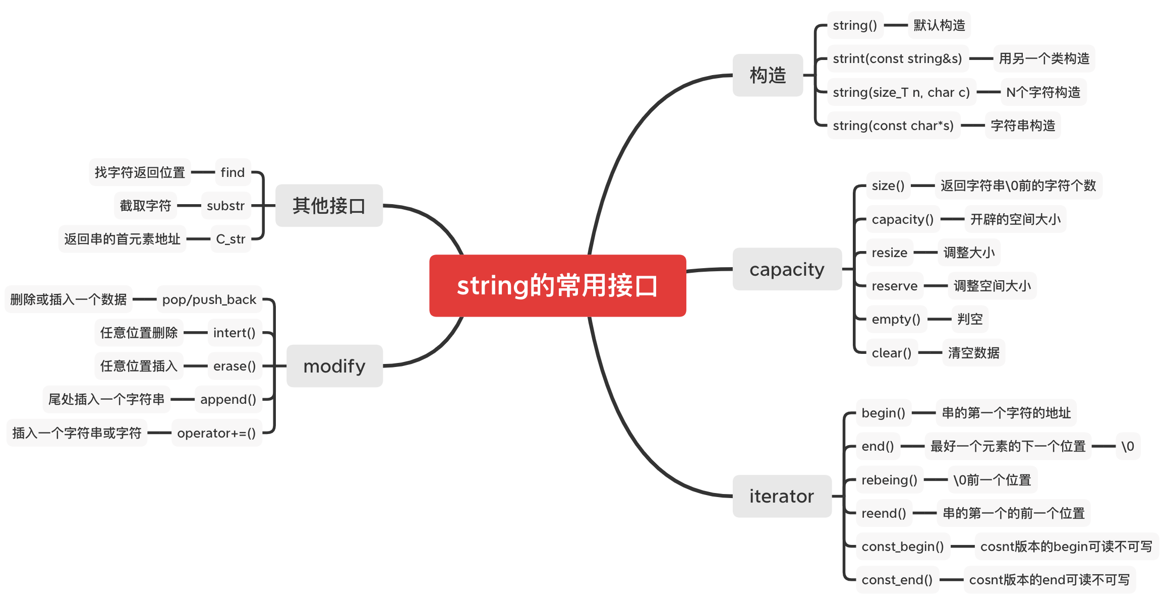 [外链图片转存失败,源站可能有防盗链机制,建议将图片保存下来直接上传(img-XaTMJDWK-1637560445971)(/Users/wuxiaobo/Library/Application Support/typora-user-images/image-20211113123307485.png)]