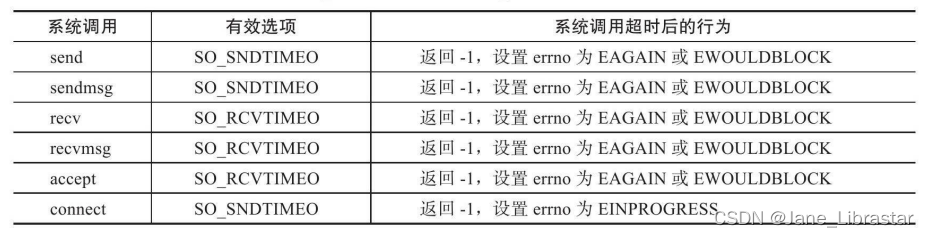 网络程序——定时器