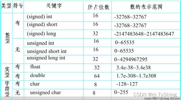 5、LED流水灯