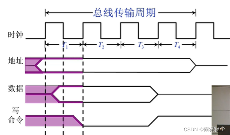 [外链图片转存失败,源站可能有防盗链机制,建议将图片保存下来直接上传(img-yTYzDvJT-1673691139796)(D:\Typora图片\image-20230114123142714.png)]