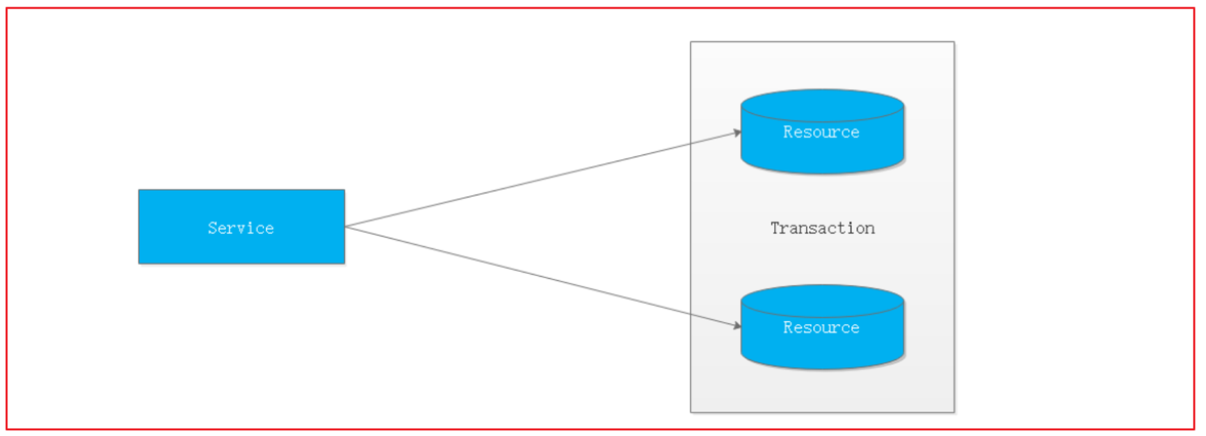 [外链图片转存失败,源站可能有防盗链机制,建议将图片保存下来直接上传(img-Mls6xy1u-1644890174626)(images/9-11-1634239897129.png)]