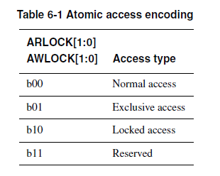 Atomic Access Encoding