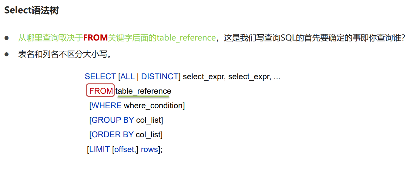 Query data table SQL syntax - Programmer Sought