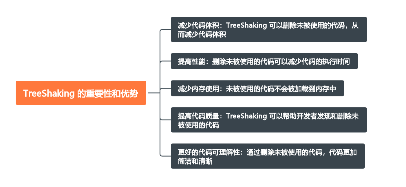 摆脱无用代码的负担：TreeShaking 的魔力