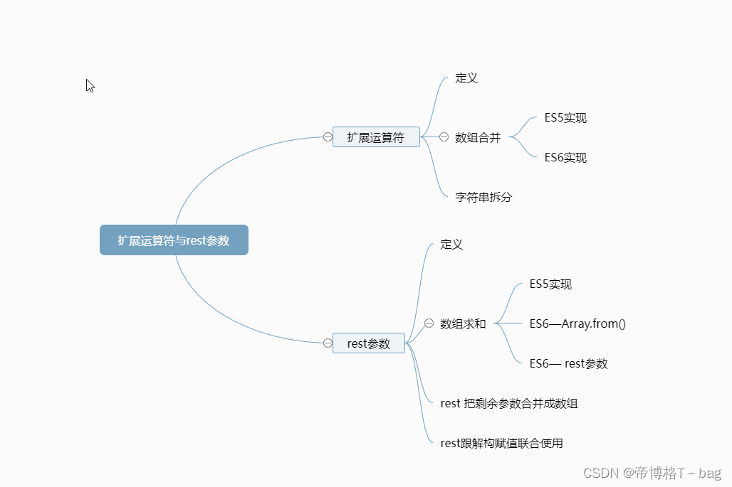 【ES6】—【必备知识】—扩展运算符与rest参数