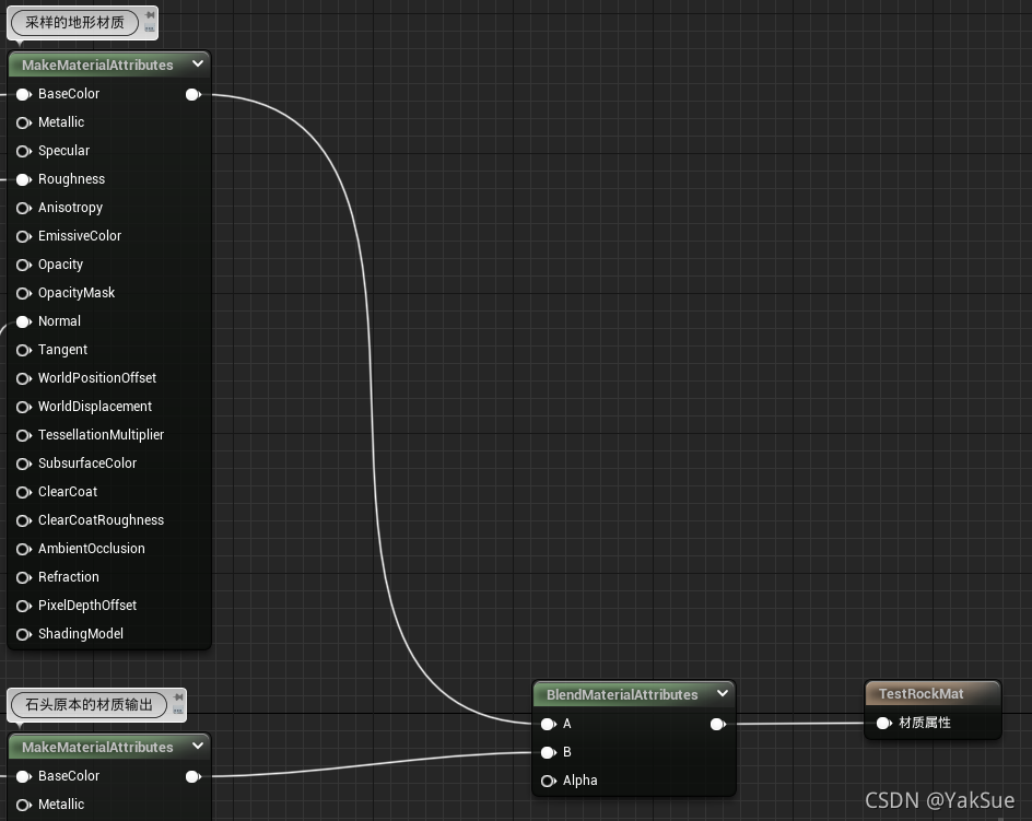 学习在UE中使用RVT(RuntimeVirtualTexture)将物体与地形混合过渡_ue rvt-CSDN博客