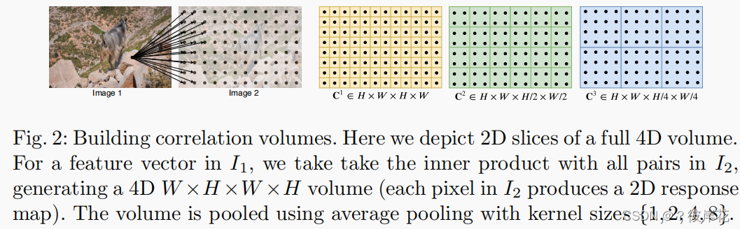 RAFT:Recurrent All-Pairs Field Transforms for Optical Flow