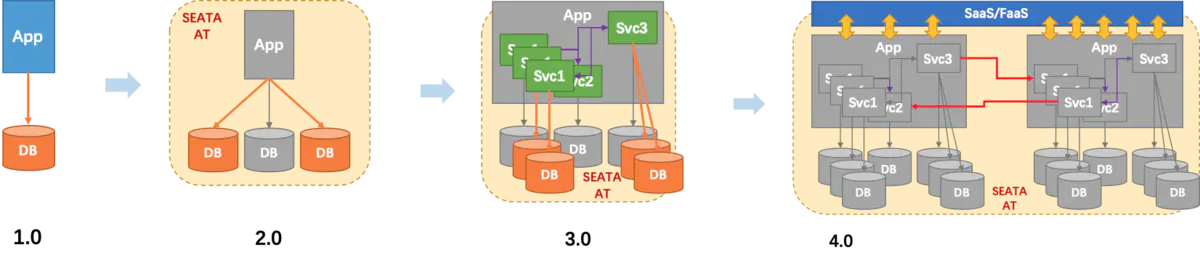 Demo Business Growth