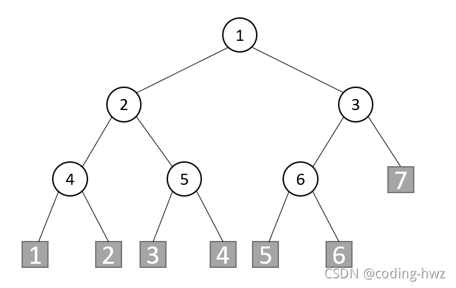 《数据结构、算法与应用 —— C++语言描述》学习笔记 — 竞赛树