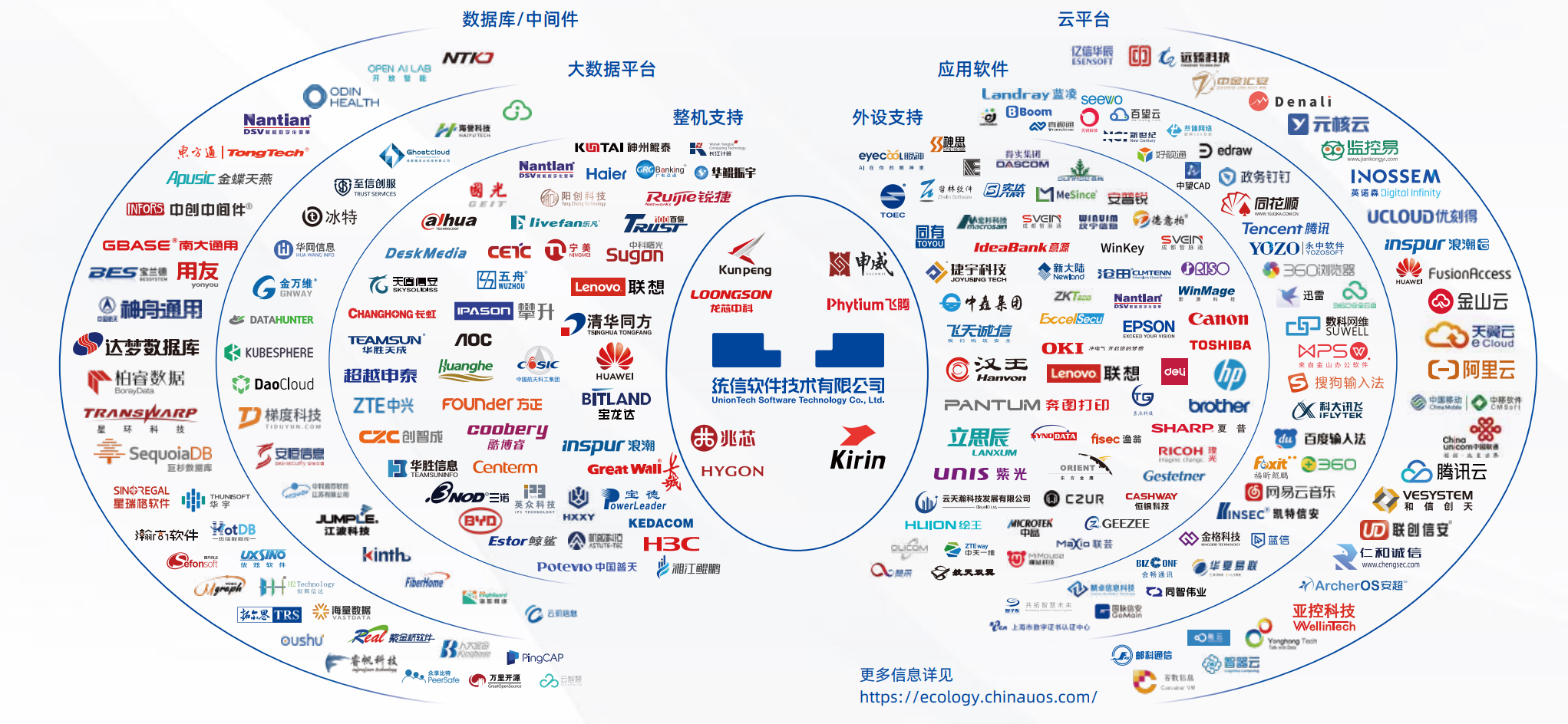 走进统信软件，读懂国产操作系统新生态建设