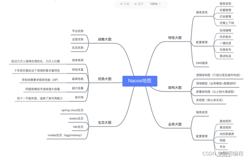 Nacos系列——Nacos概述（2.x版本）1-1