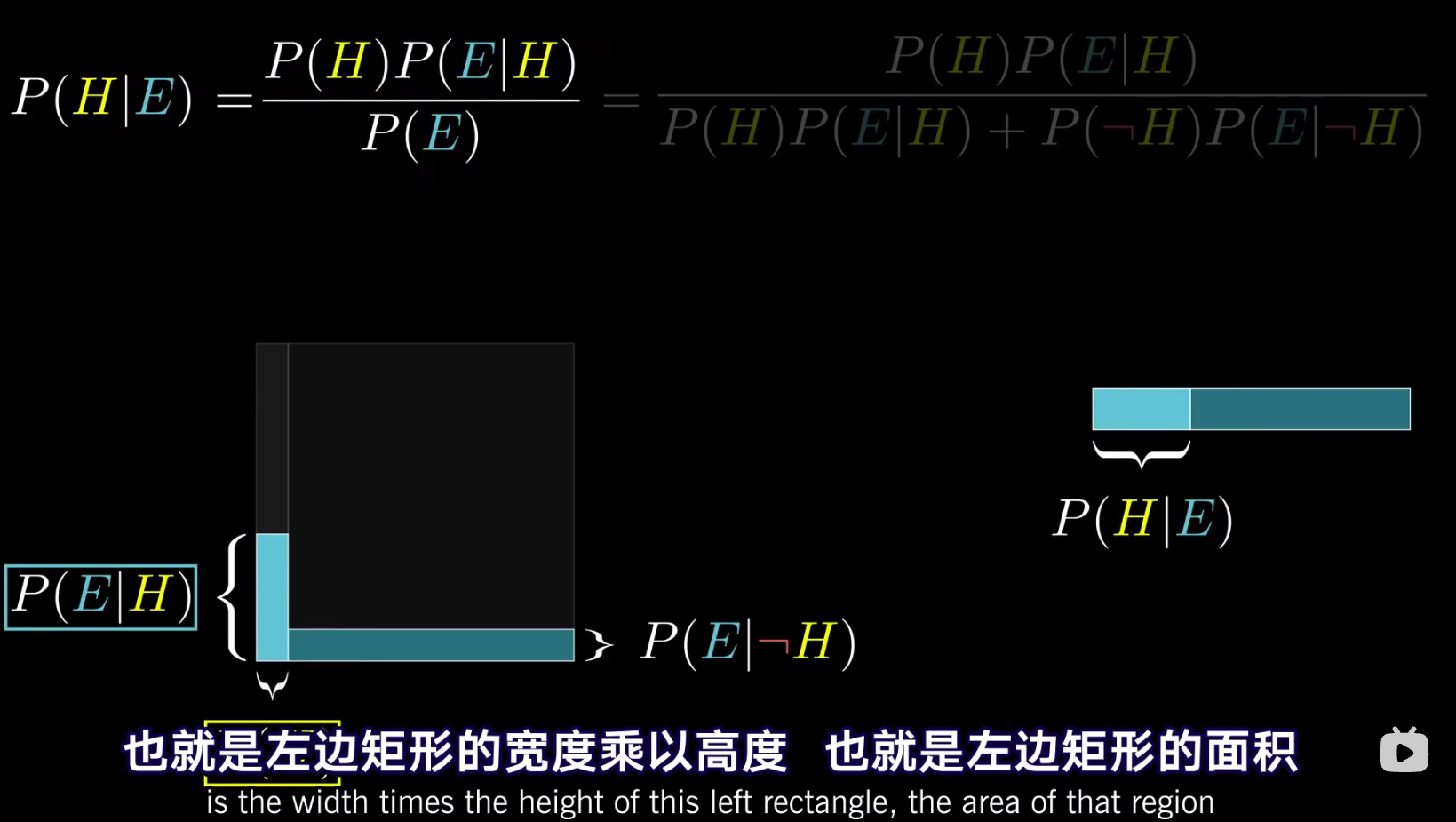 Bayes贝叶斯定理