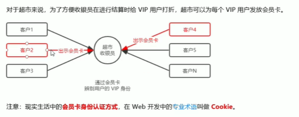 Node.js(四)数据库_node4j-CSDN博客