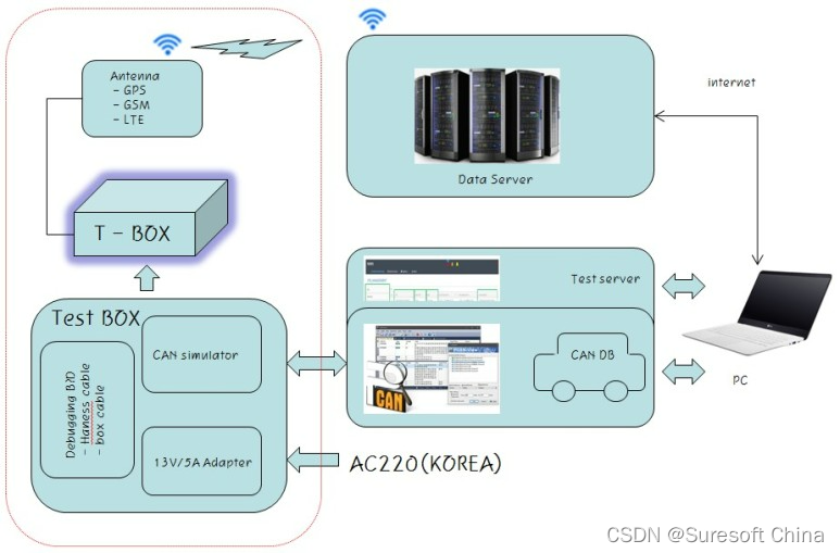 <图1> CAN收集终端装置的构成及工作方式