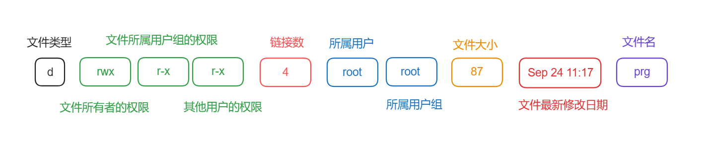 【Linux】Linux 常用命令