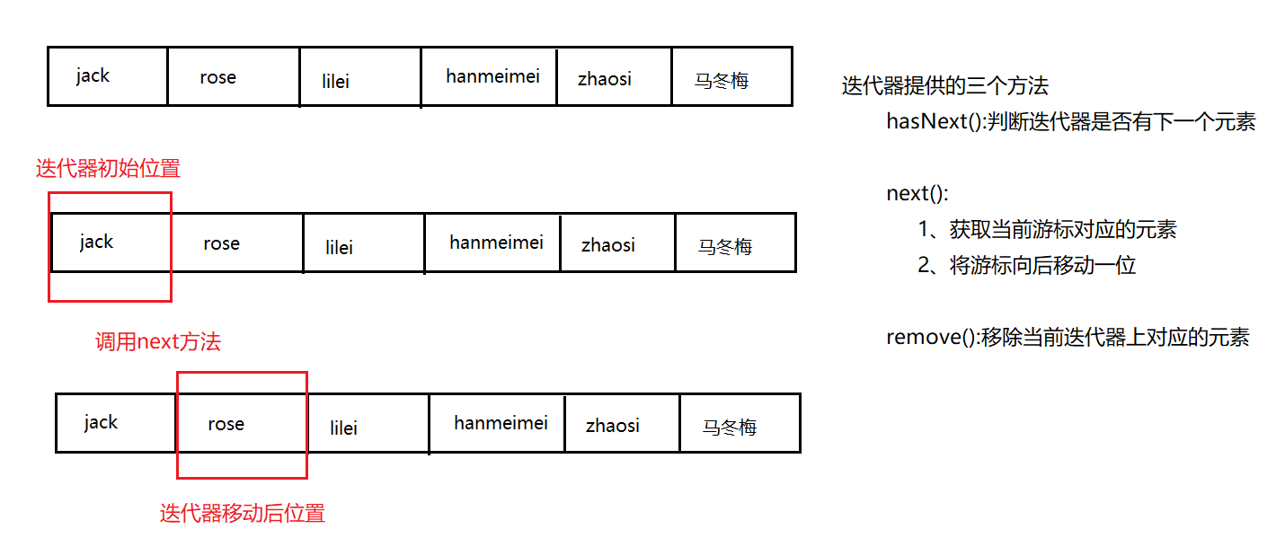 请添加图片描述