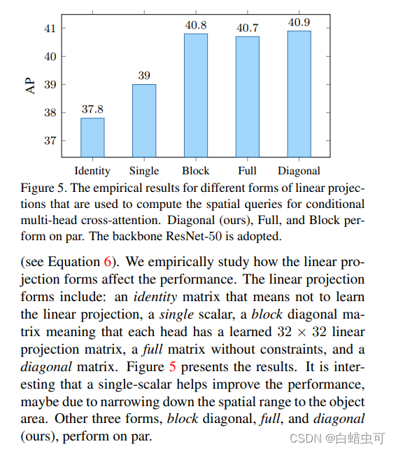 Conditional DETR（ICCV 21）