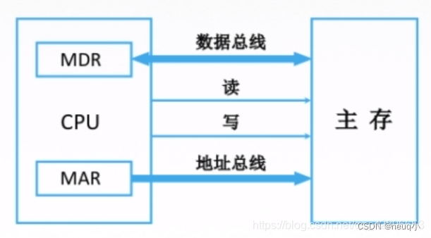 408计算机组成原理需要背的部分