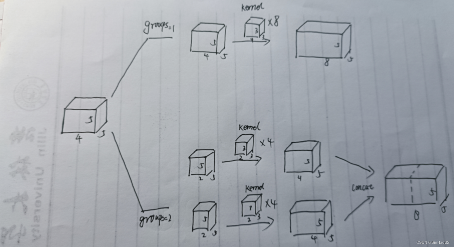 【Pytorch】一文搞懂nn.Conv2d的groups参数的作用