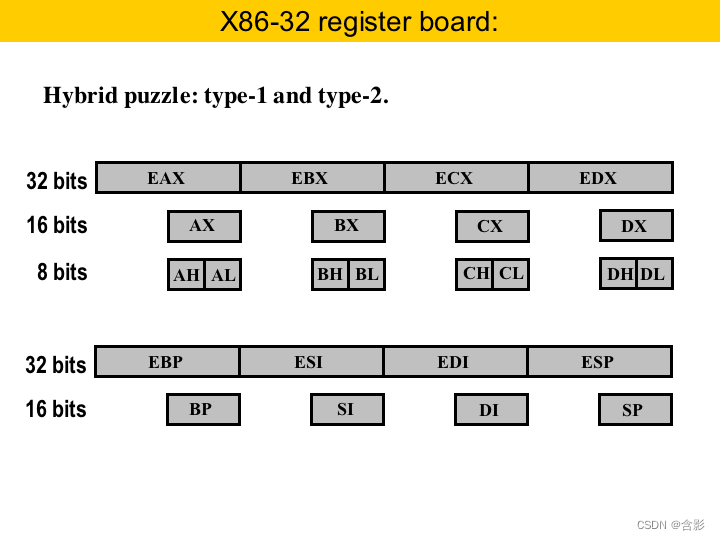 Linux c++反汇编源码细节解释说明