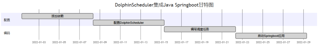 【入门教程】5分钟教你快速学会集成Java springboot ~