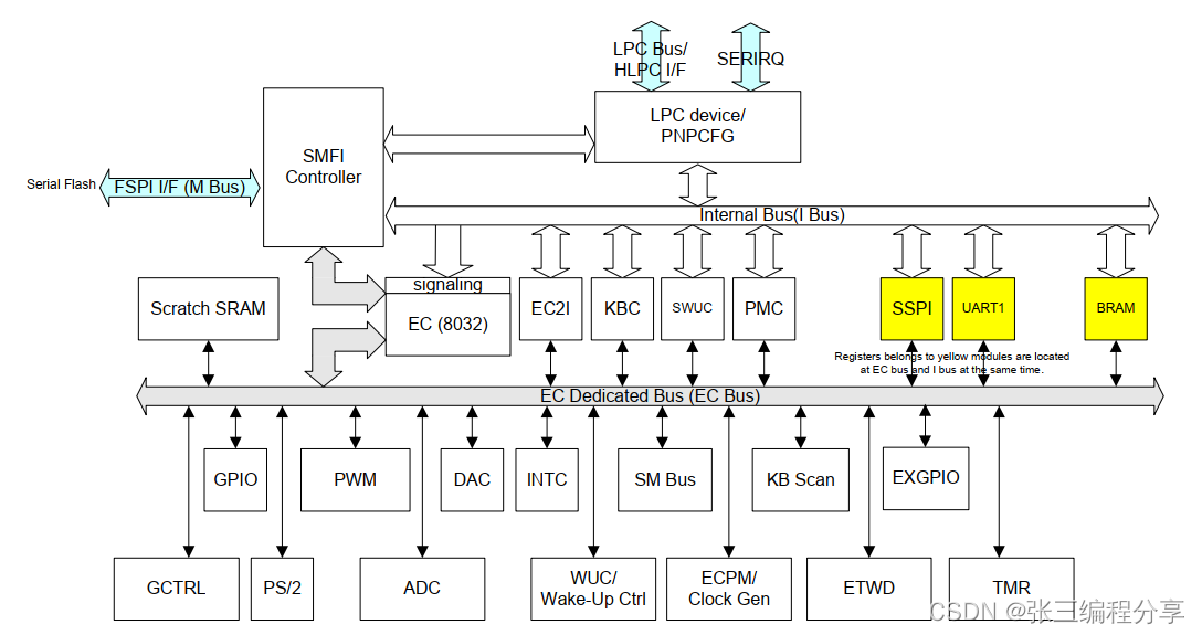 [ͼƬתʧ,Դվз,齫ͼƬֱϴ(img-PU6yaztq-1651471099092)(https://s3-us-west-2.amazonaws.com/secure.notion-static.com/dbf392b7-cf64-4318-98bc-bcaeb740a52b/Untitled.png)]