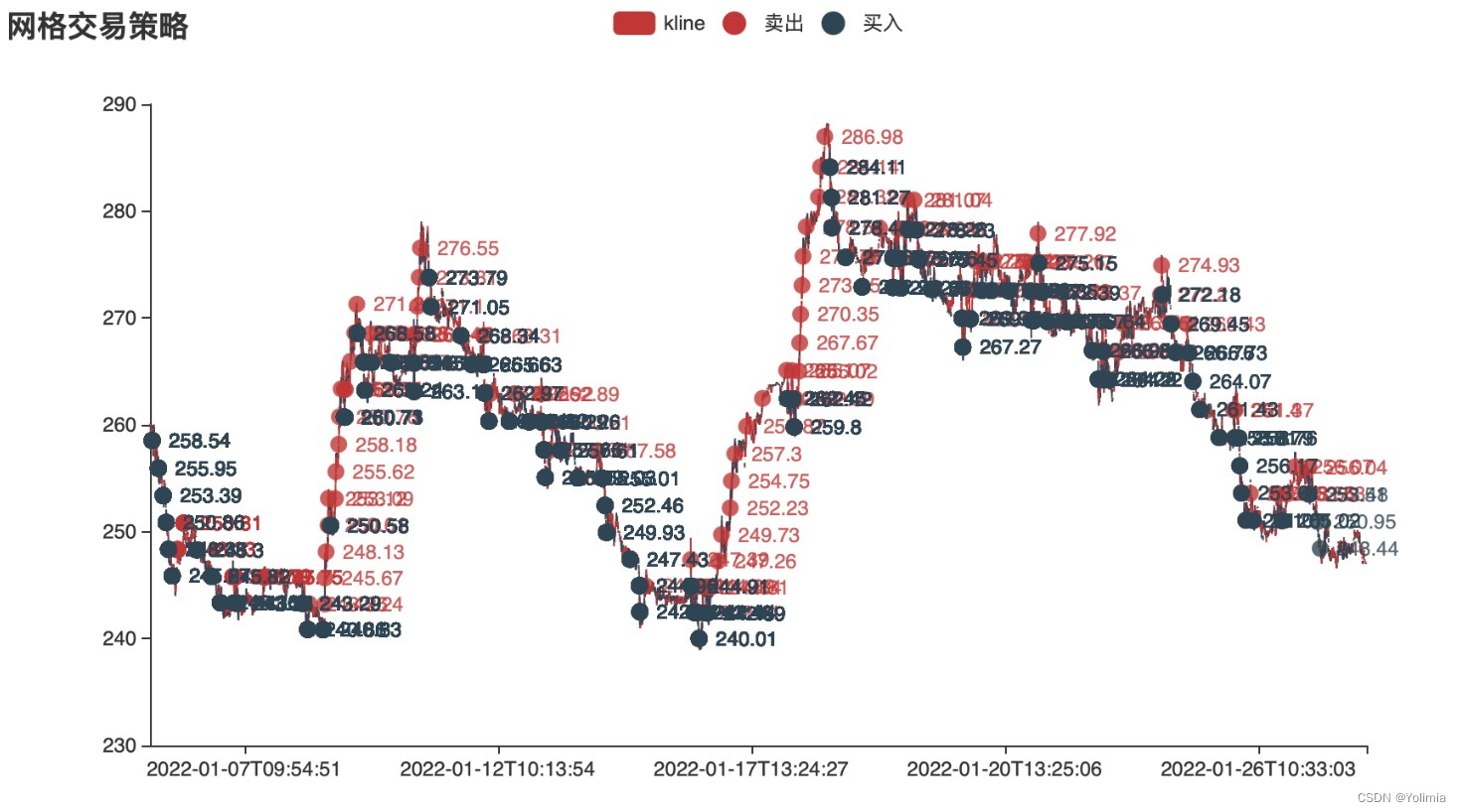 基于VNPY实现网格策略实盘（币圈）_vnpy 网格策略-CSDN博客