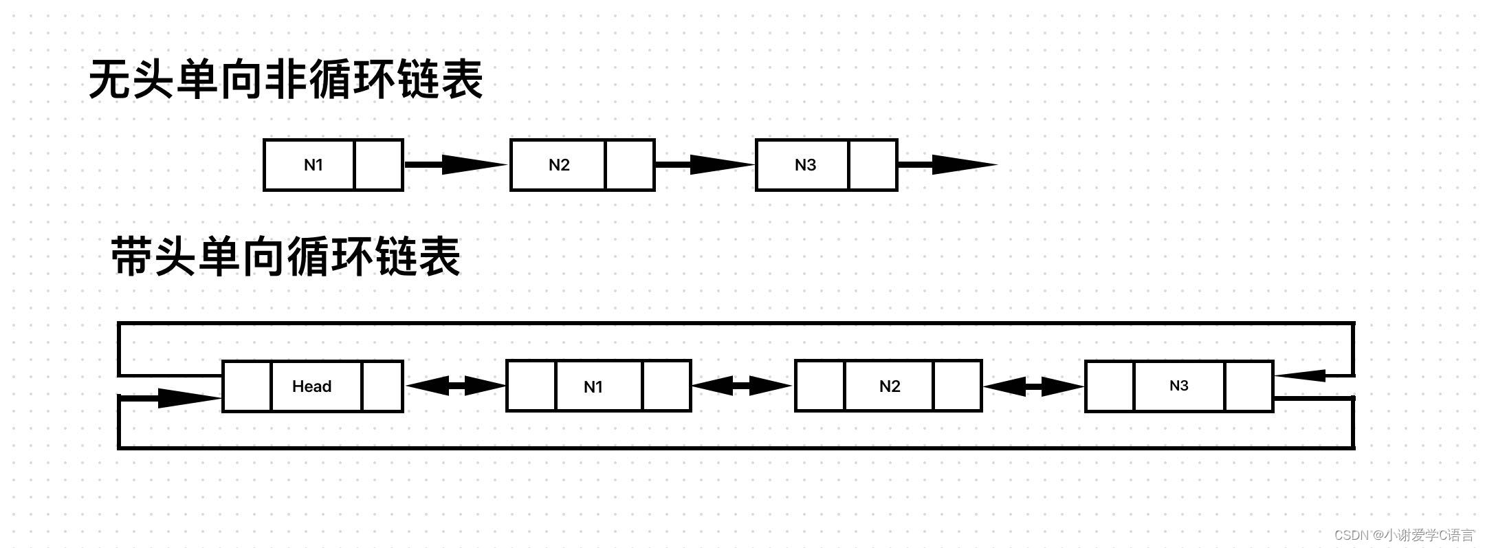 数据结构入门（C语言版）线性表中链表介绍及无头单向非循环链表接口实现