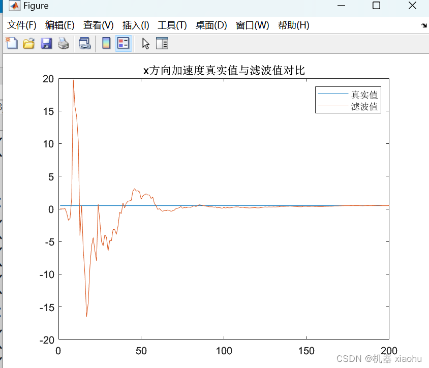 卡尔曼滤波在目标跟踪中的应用（4）